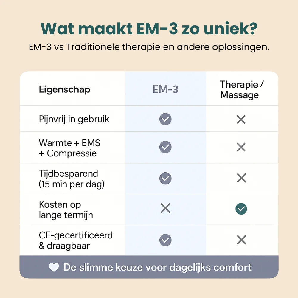 EM-3 - Voettherapie Technologie