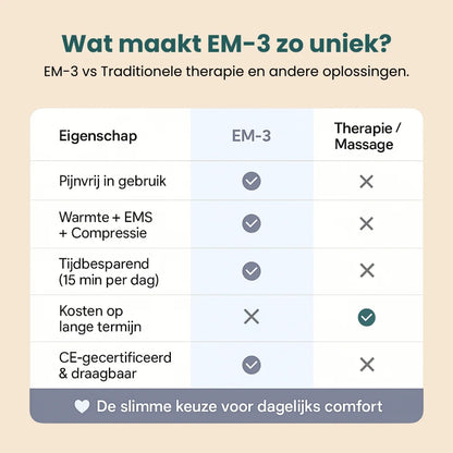 EM-3 - Voettherapie Technologie