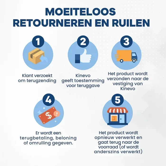 10. 100% Geld-terug-garantie