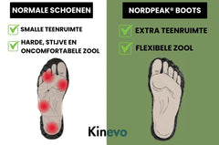 Nord Peak vergeleken met normale schoenen