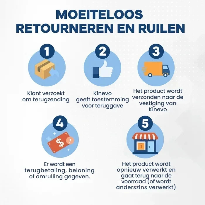 10. 100% Geld-terug-garantie
